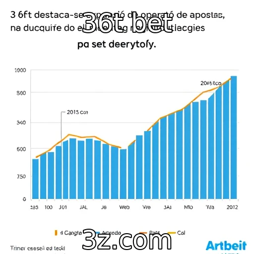 Expansão de operadores de apostas online no Brasil