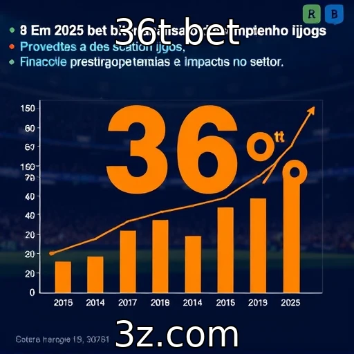 Desempenho financeiro de provedores de jogos em 2025